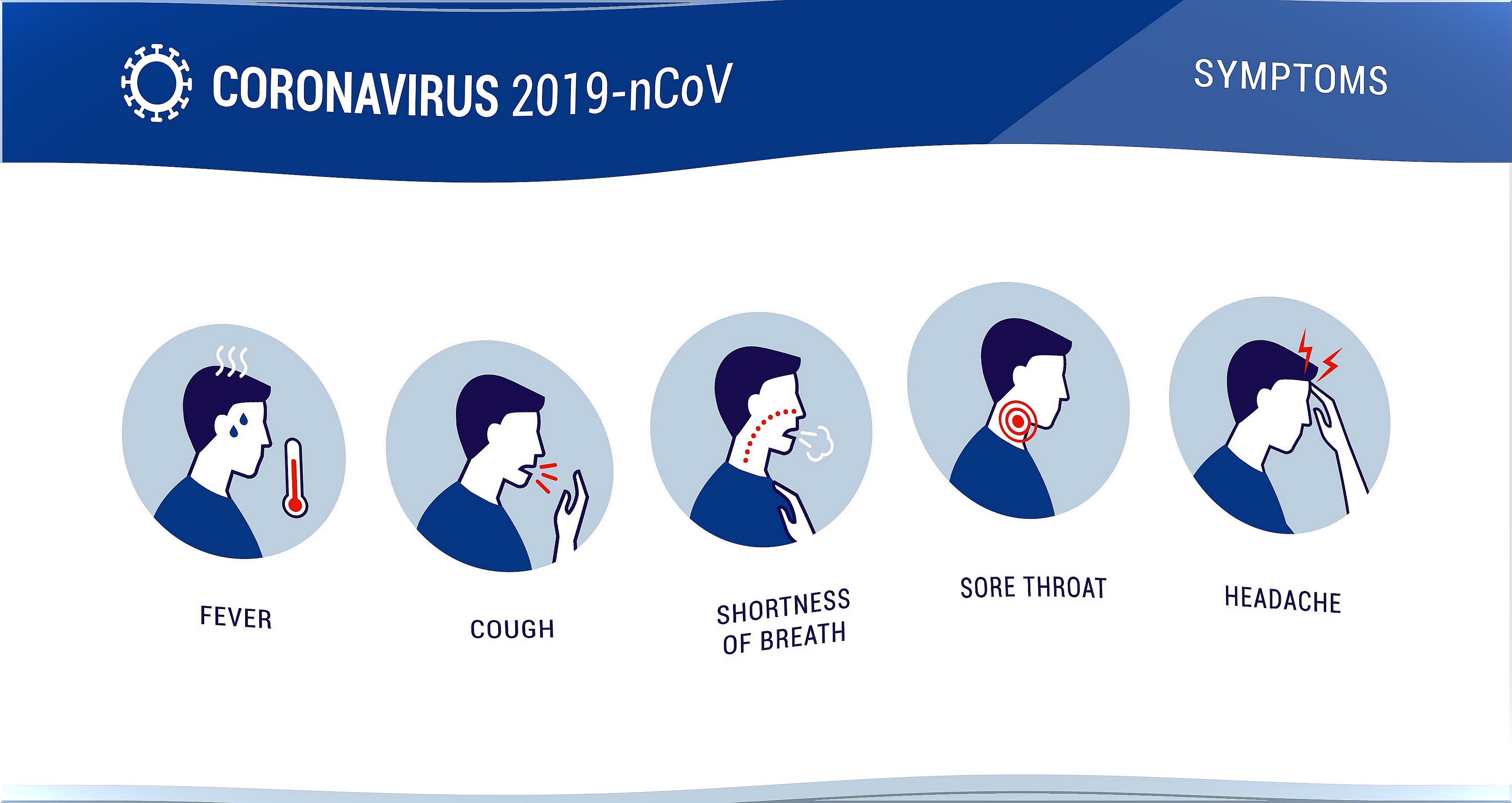 Symptoms of the coronavirus.